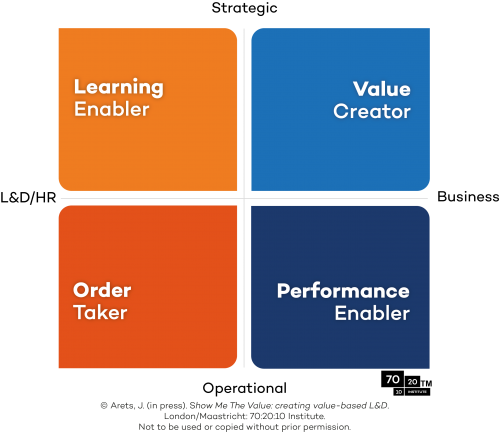L&D Business Models